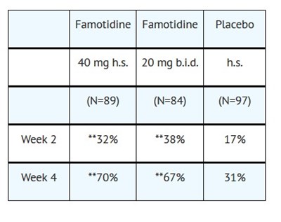 Adults 1 (Clinic P In A 1)